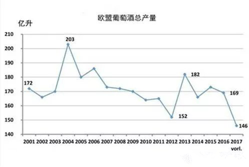 2017年關于德國、歐盟葡萄酒大數據匯總